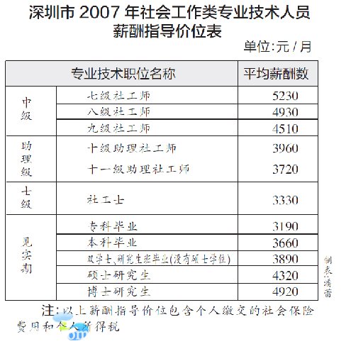 港联科技的业务包括 为企业进行国际域名注册、国