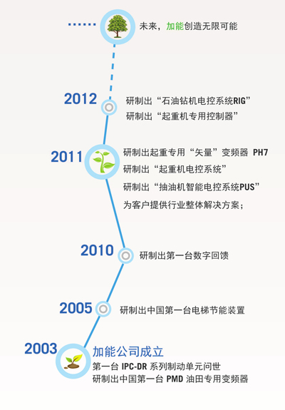 深圳营销型网站建设