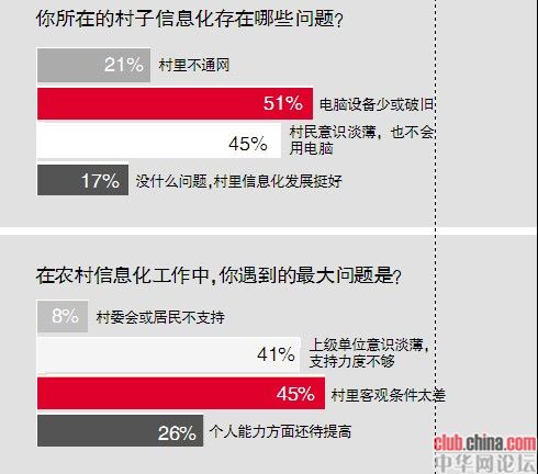 这是最方便实际的解决方法