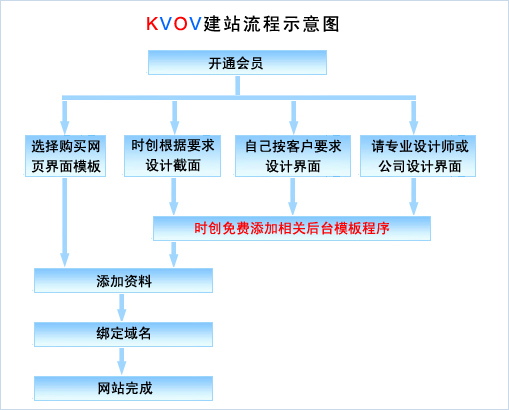 网站建设需要多少钱