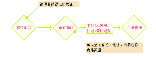 网站建设需要多少钱!市场上网站建设价格不一