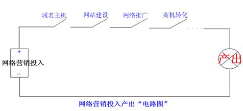 两天价网站背后重重迷雾做个网站究竟要多少钱(2)